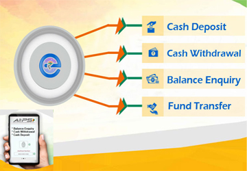 AEPS-aadhaar-enabled-payment-system